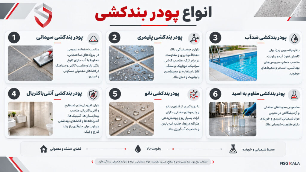انواع-پودر-بندکشی