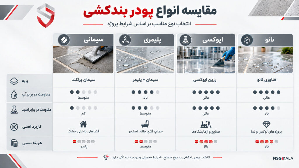 مقایسه-انواع-پودر-بندکشی