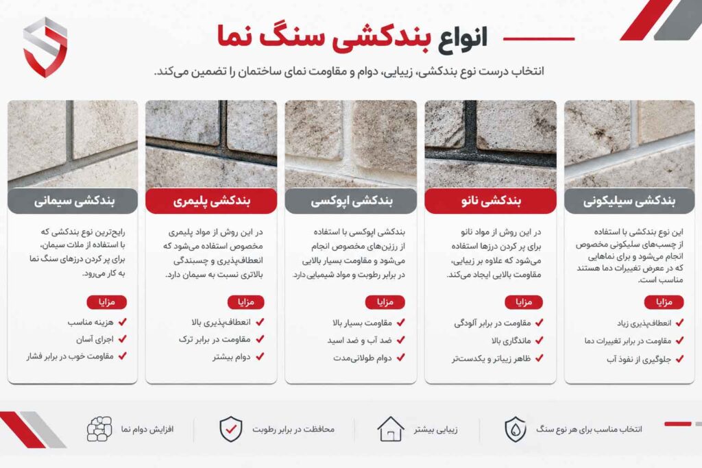 انواع-بندکشی-سنگ-نما