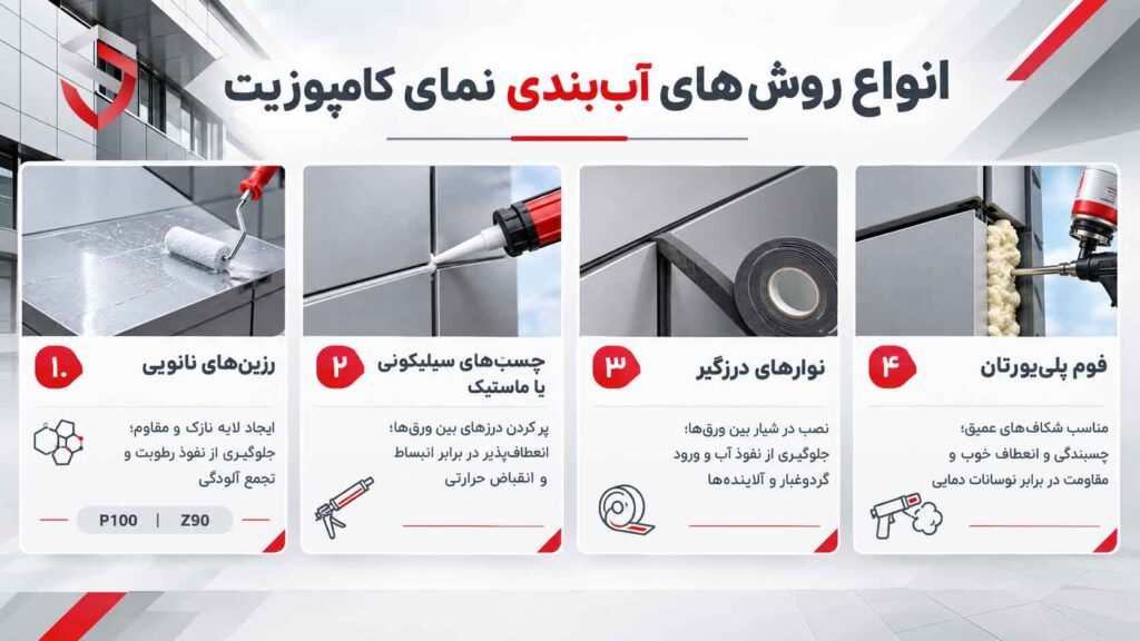انواع روش های آب‌بندی نمای کامپوزیت