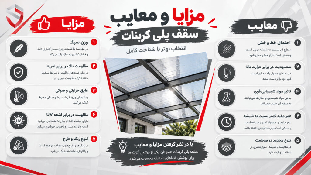 مزایا-و-معایب-سقف-پلی-کربنات