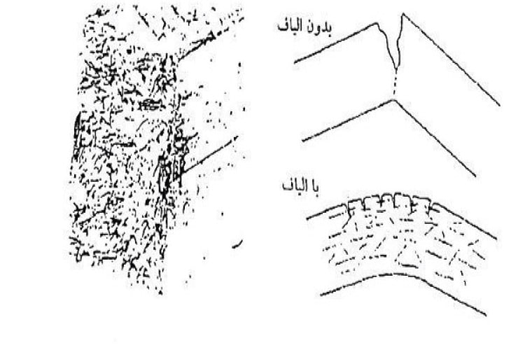 طرح اختلاط بتن الیافی (نسبت ها + جدول)