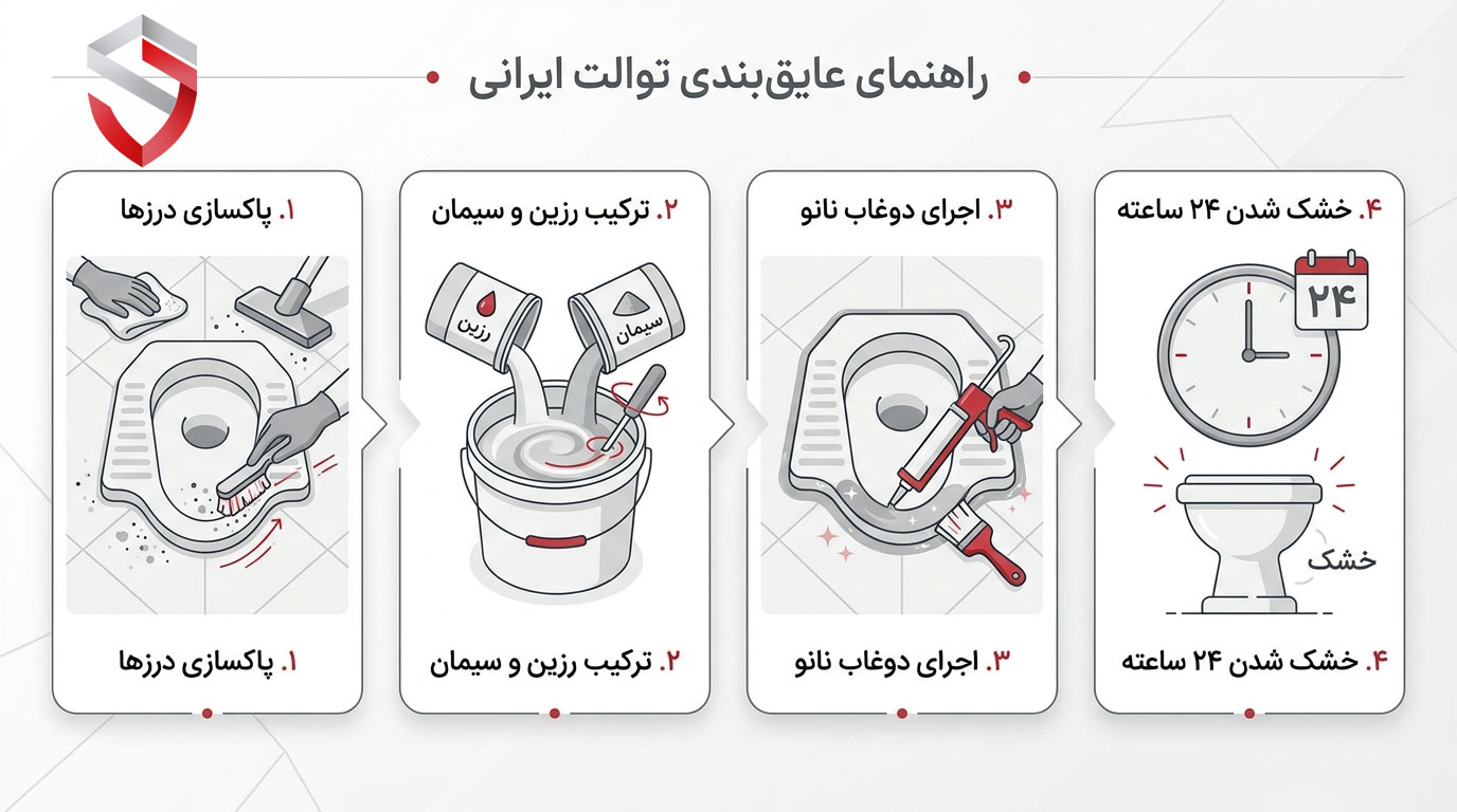 راهنمای عایق بندی توالت ایرانی