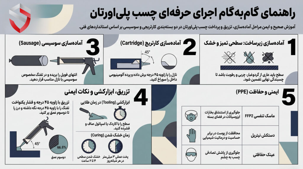 راهنمای_اجرای_چسب_پلی_اورتان