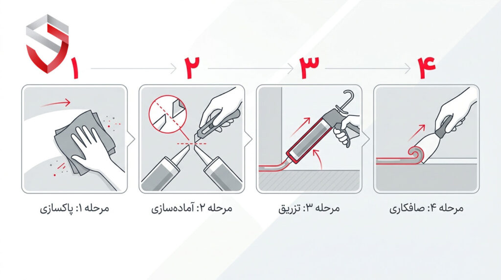 نحوه استفاده چسب پلی اورتان سوسیسی