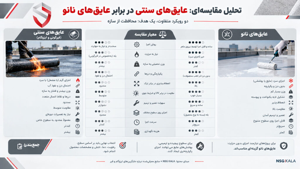 تحلیل-مقایسه-ای-عایق-های-سنتی-در-برابر-عایق-های-نانو