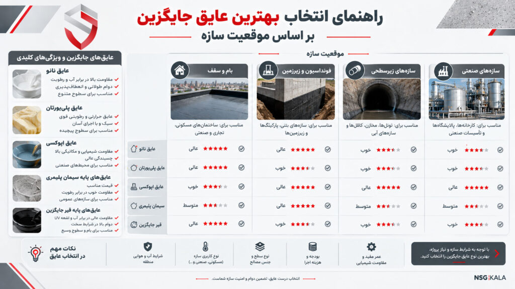 راهنمای-انتخاب-بهترین-عایق-جایگزین