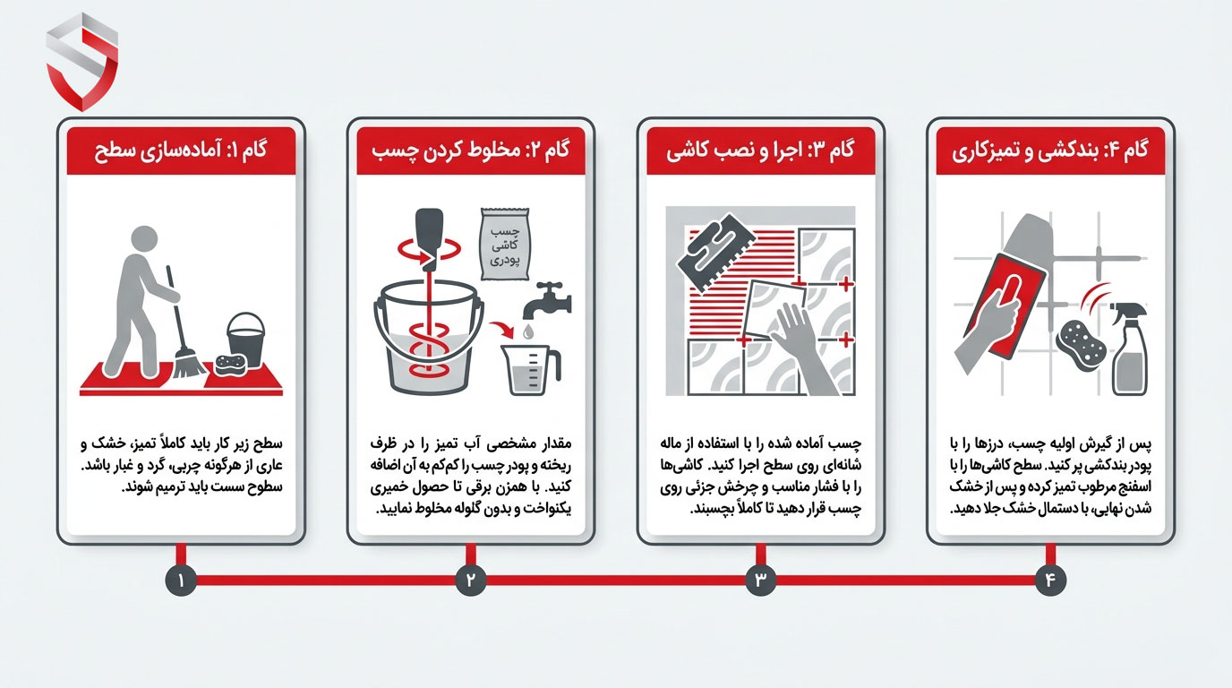 نحوه استفاده از چسب کاشی پودری