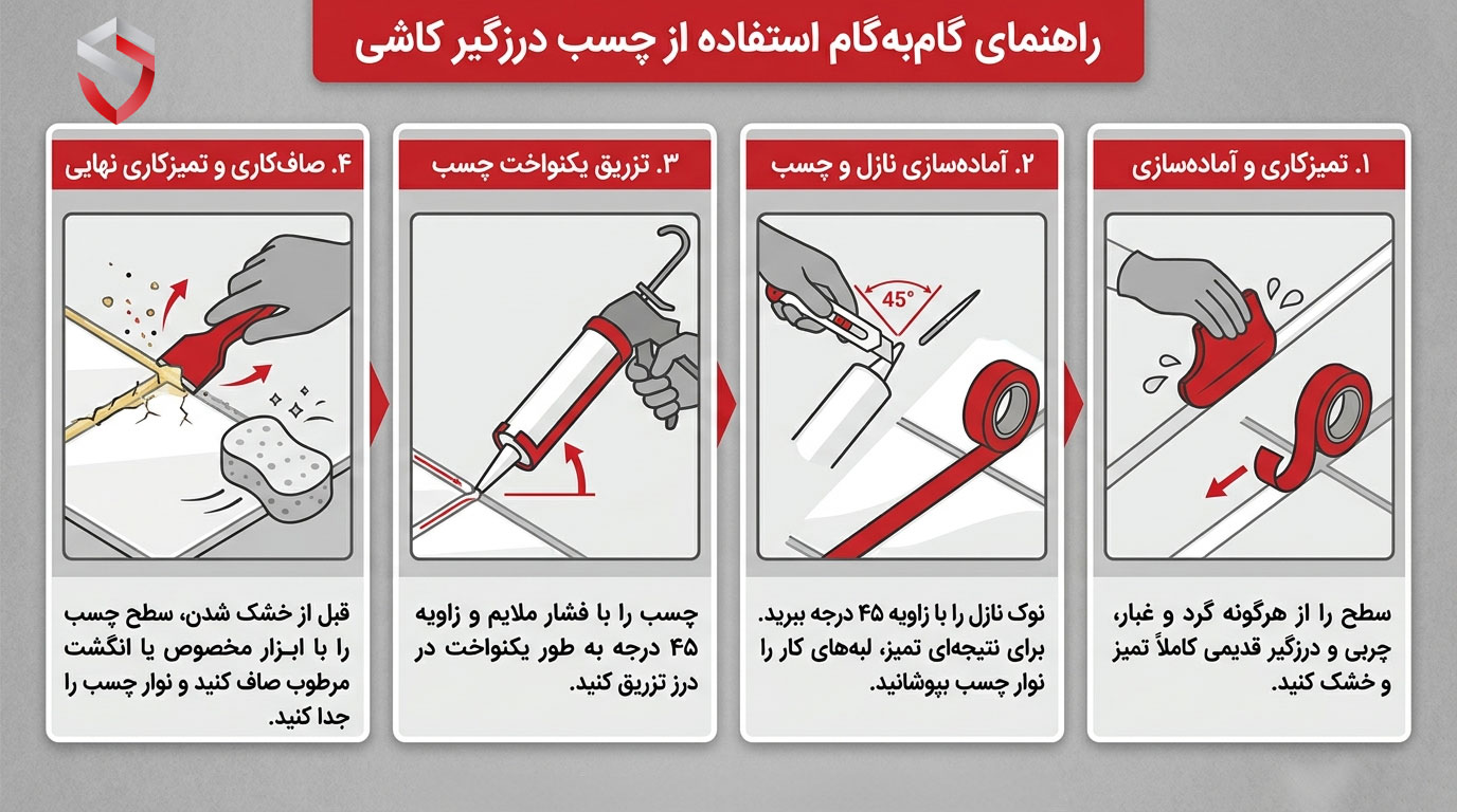 راهنمای-استفاده-از-چسب-درزگیر-کاشی