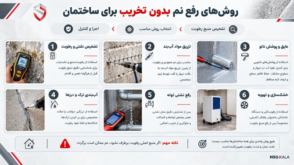 روش-های-رفع-نم-بدون-تخریب-برای-ساختمان