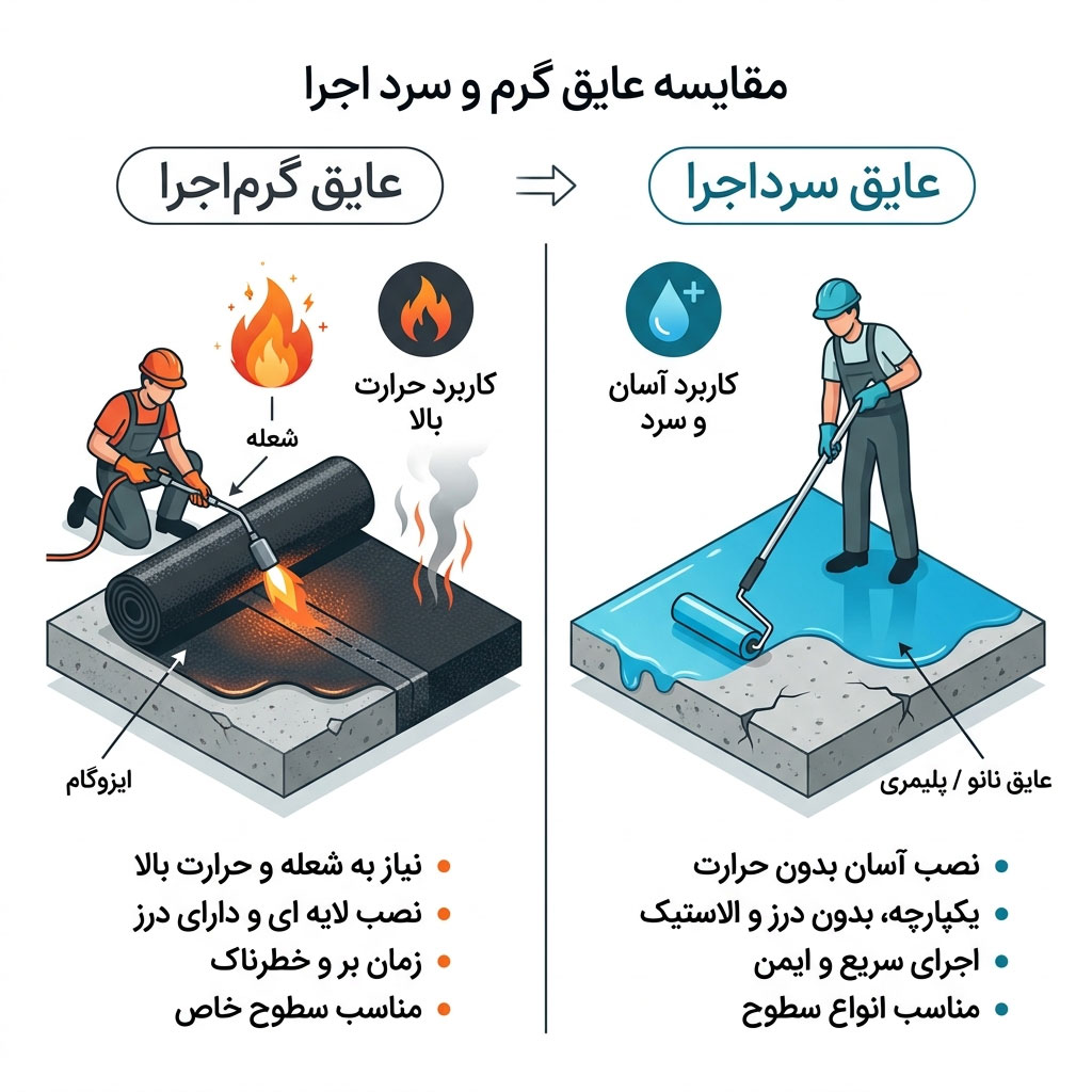 تفاوت عایق گرم و سرد