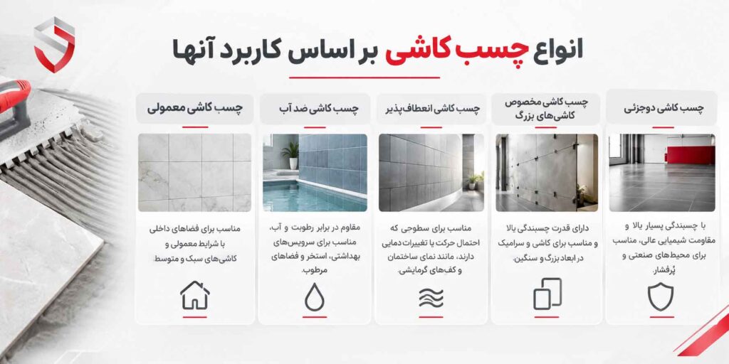 انواع چسب کاشی بر اساس کاربرد آنها