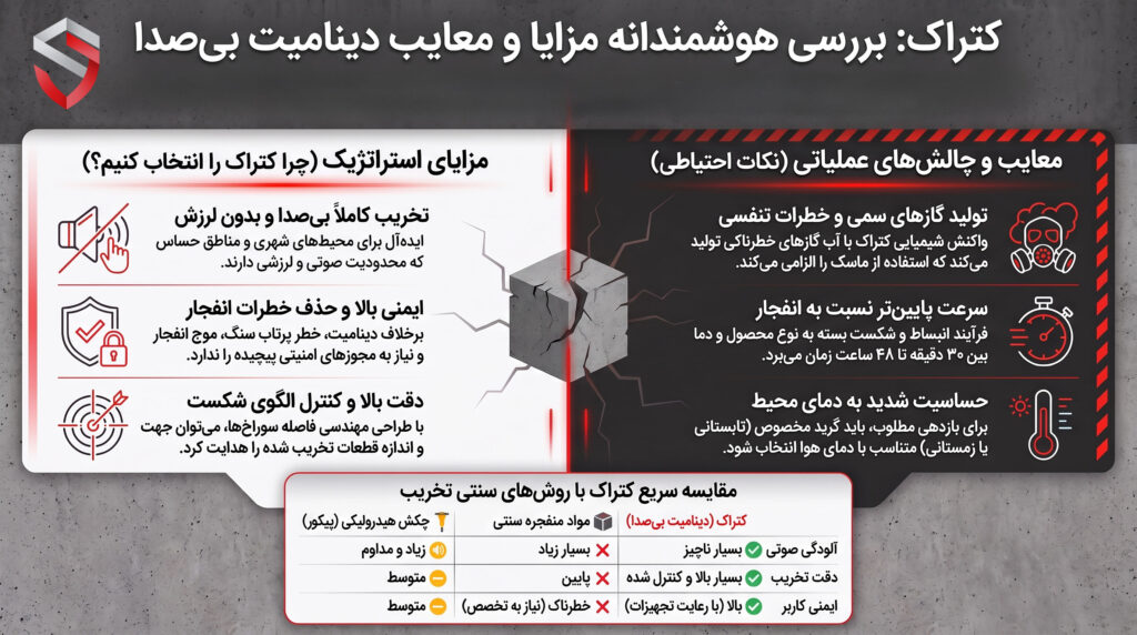 بررسی_مزایا_و_معایب_کتراک