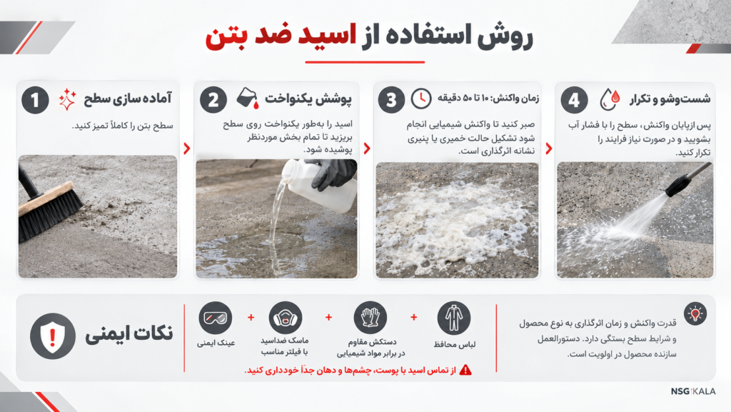 روش استفاده از اسید ضد بتن