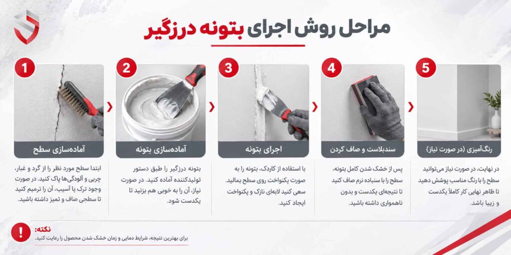مراحل روش اجرای بتونه درزگیر