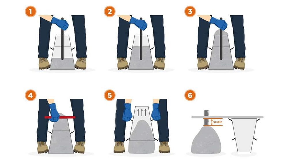 NSG ارائه دهنده محصولات آب بندی / انواع چسب های ساختمانی / افزودنی های بتن