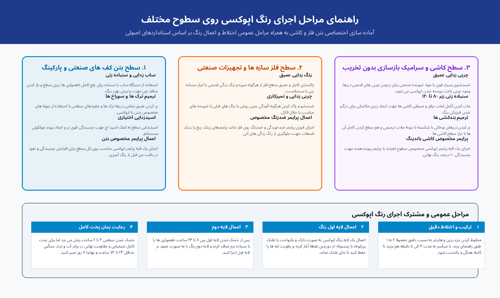 مراحل اجرای رنگ اپوکسی روی سطوح مختلف