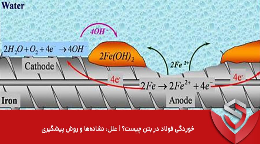 خوردگی فولاد در بتن