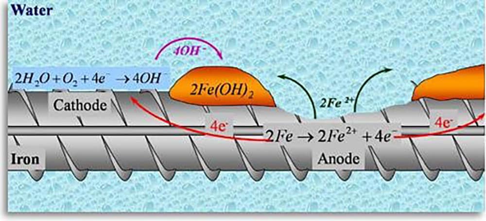 NSG ارائه دهنده محصولات آب بندی / انواع چسب های ساختمانی / افزودنی های بتن