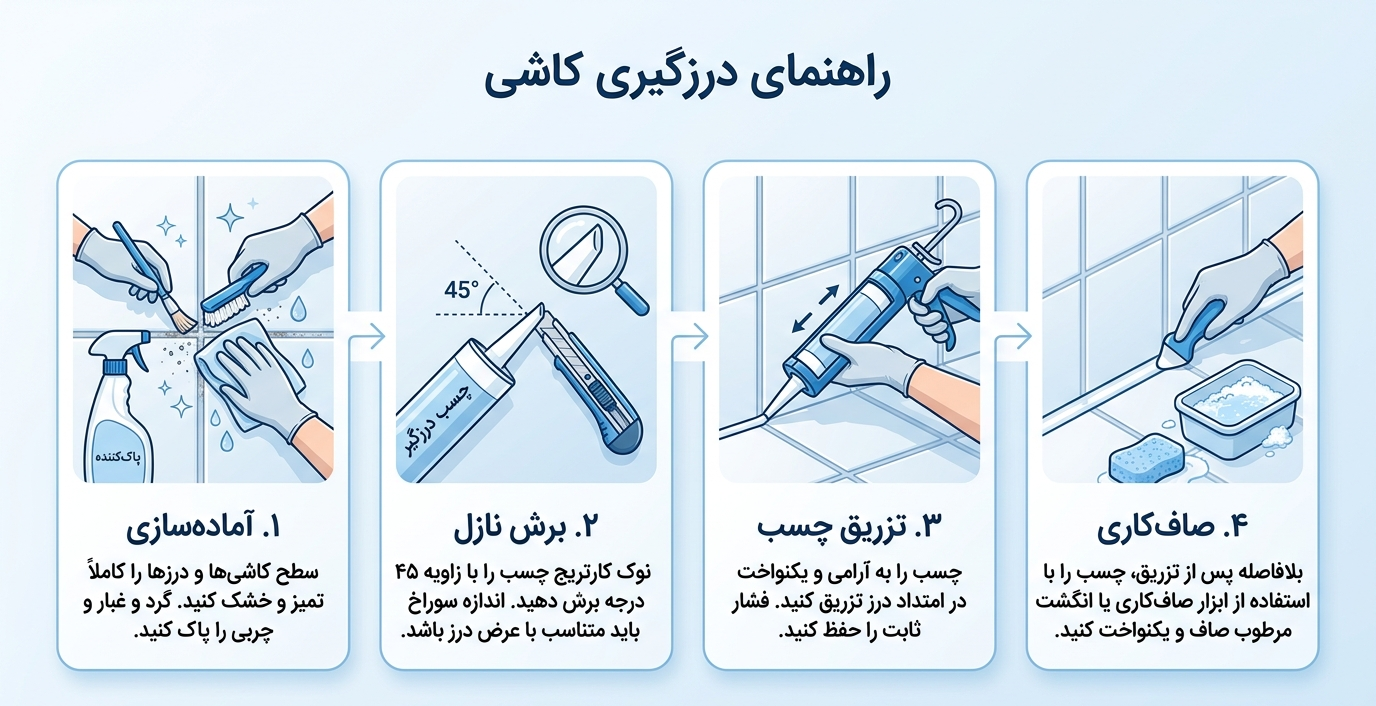 مراحل گامبهگام نحوه استفاده از چسب درزگیر کاشی