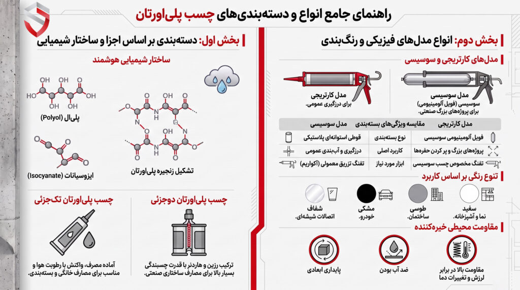 راهنمای_جامع_انواع_چسب_پلی_اورتانراهنمای_جامع_انواع_چسب_پلی_اورتان