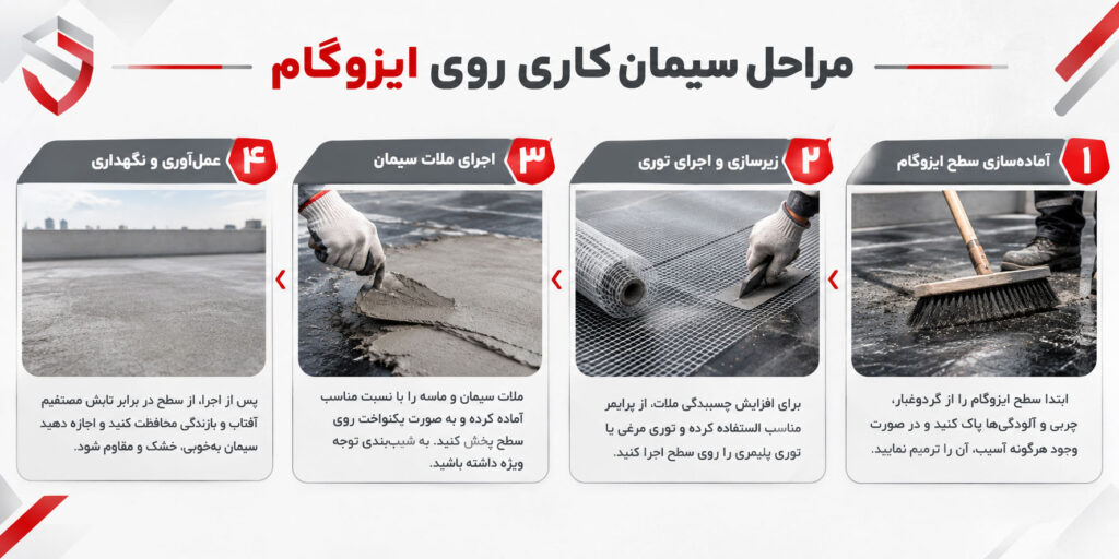 مراحل سیمان کاری روی ایزوگام