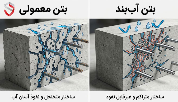 بتن ضد آب چیست و چه تفاوتی با بتن معمولی دارد؟