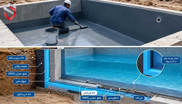 عایق حوض چه کاربردی دارد؟